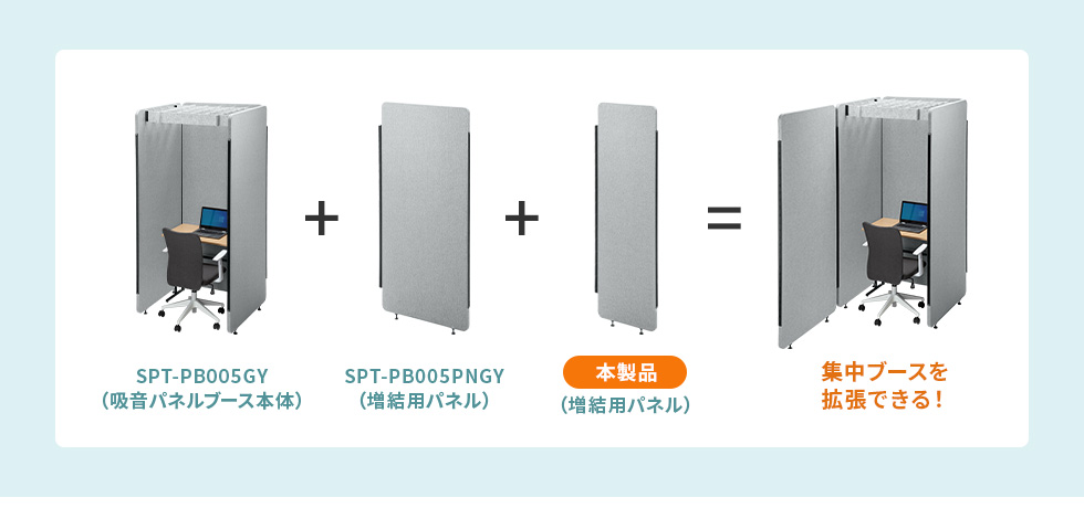 SPT-PB005GY （吸音パネルブース本体）+（増結用パネル）=集中ブースを 拡張できる！