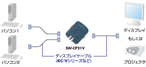 コンパクトモニタ切替器（2：1）SW-CP21Vの販売商品 |通販ならサンワ ...
