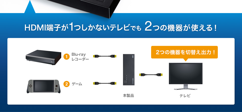 HDMI切替器 2入力1出力 フルHD対応 SW-HD21Lの販売商品 | 通販なら ...