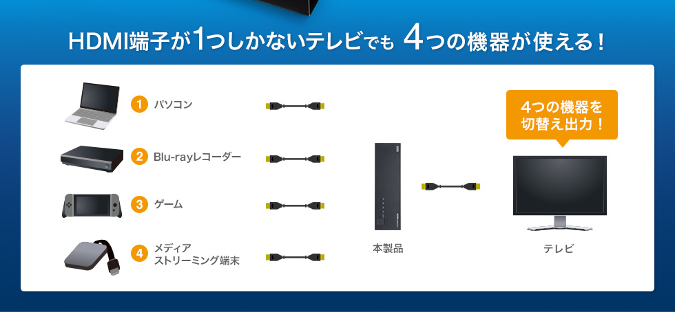 HDMI切替器 4入力1出力 SW-HD41Lの販売商品 | 通販ならサンワダイレクト