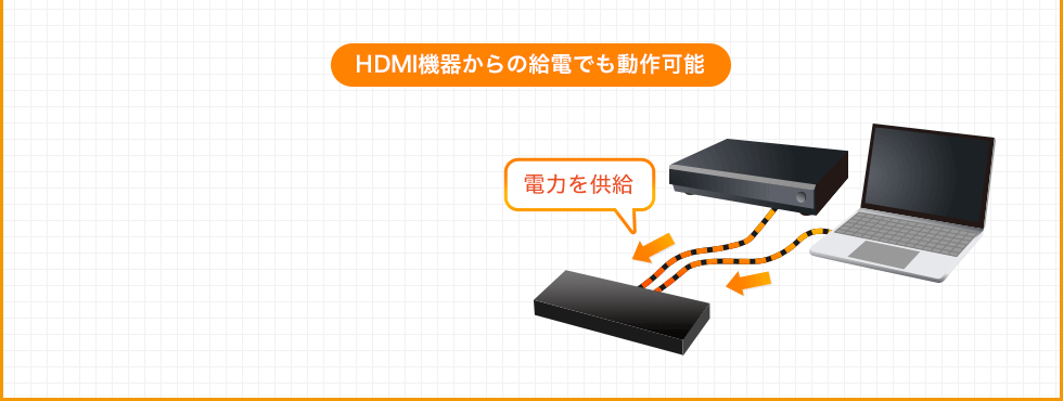 HDMI切替器 3入力 1出力 4K/60Hz HDR HDCP2.2対応 自動/手動切り替え 