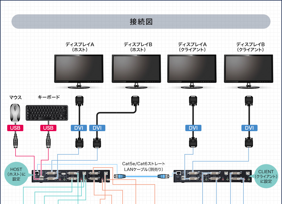 パソコン自動切替器（DVI対応 ・2：1・フルHD・デュアルモニター） SW 