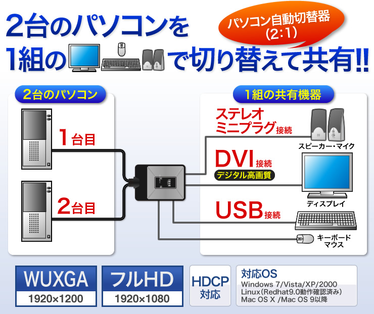 フルHD対応DVIパソコン自動切替器（USB対応・2:1） SW-KVM2DU 