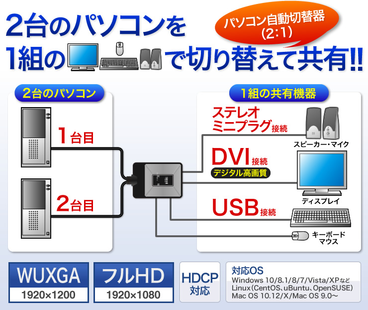 23963円 セール サンワサプライ PS 2 USB両対応パソコン自動切替器 8:1 品番