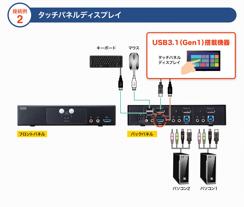 DisplayPort対応パソコン自動切替器(2:1) SW-KVM2HDPUの販売商品 |通販 