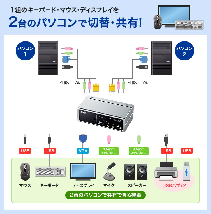激安正規 サンワサプライ SW-KVM2HVCN(l-4969887593288) USB・PS/2コンソール両対応パソコン自動切替器(2:1) -  その他 - hlt.no