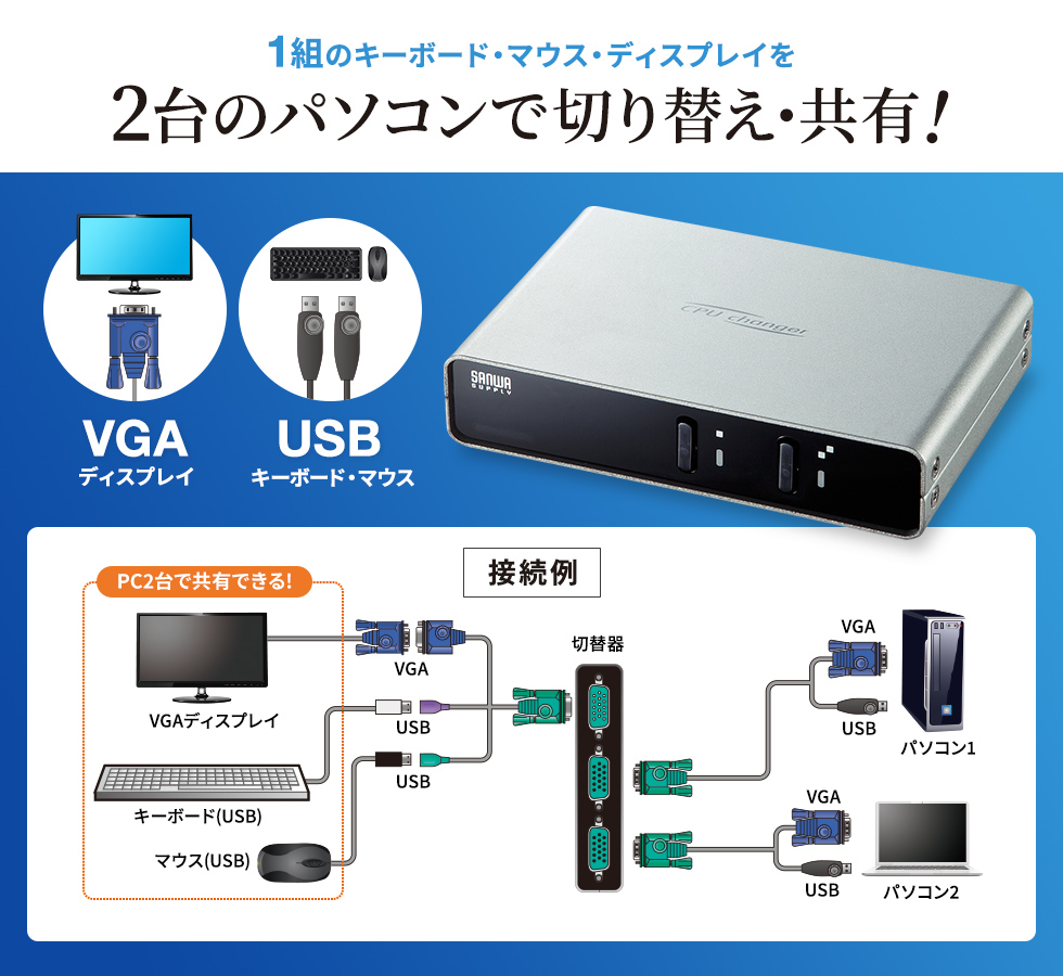 パソコン自動切替器（2:1・USB） SW-KVM2LUN2の通販ならサンワダイレクト