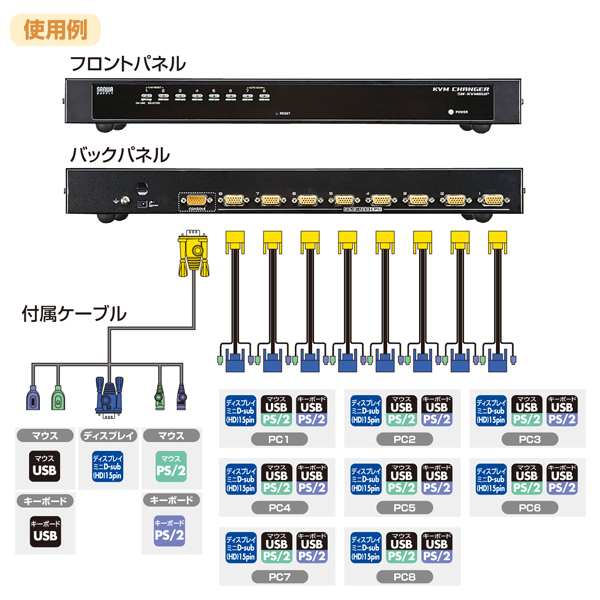 PS/2・USB両対応パソコン自動切替器（8:1） SW-KVM8UP