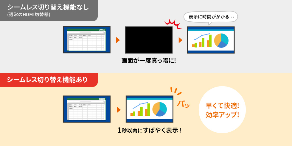 �V�[�����X�؂�ւ��̐����摜