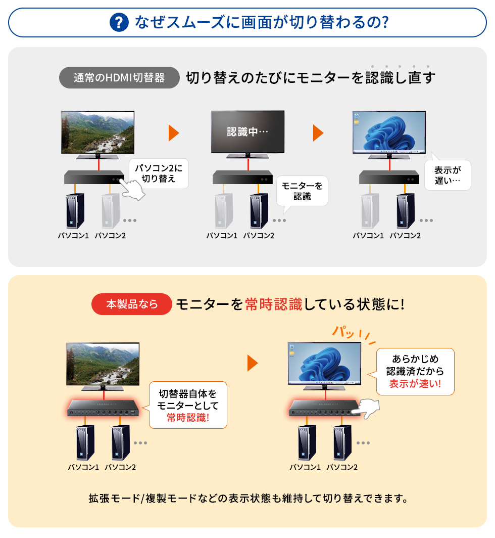 �V�[�����X�؂�ւ��̐����摜