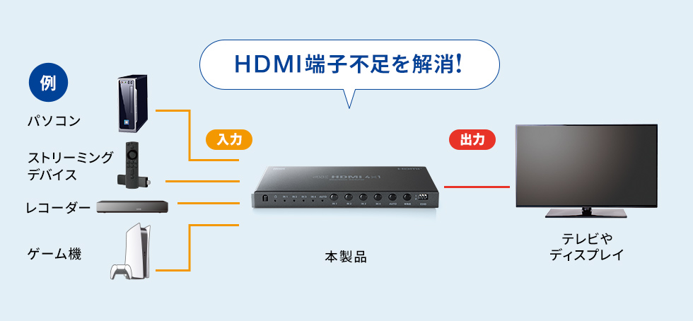 HDMI�؂�ւ��@�\�̐����摜