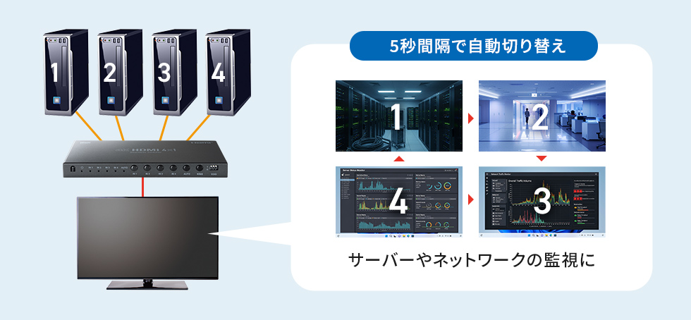 �I�[�g�X�L�������[�h�̐����摜