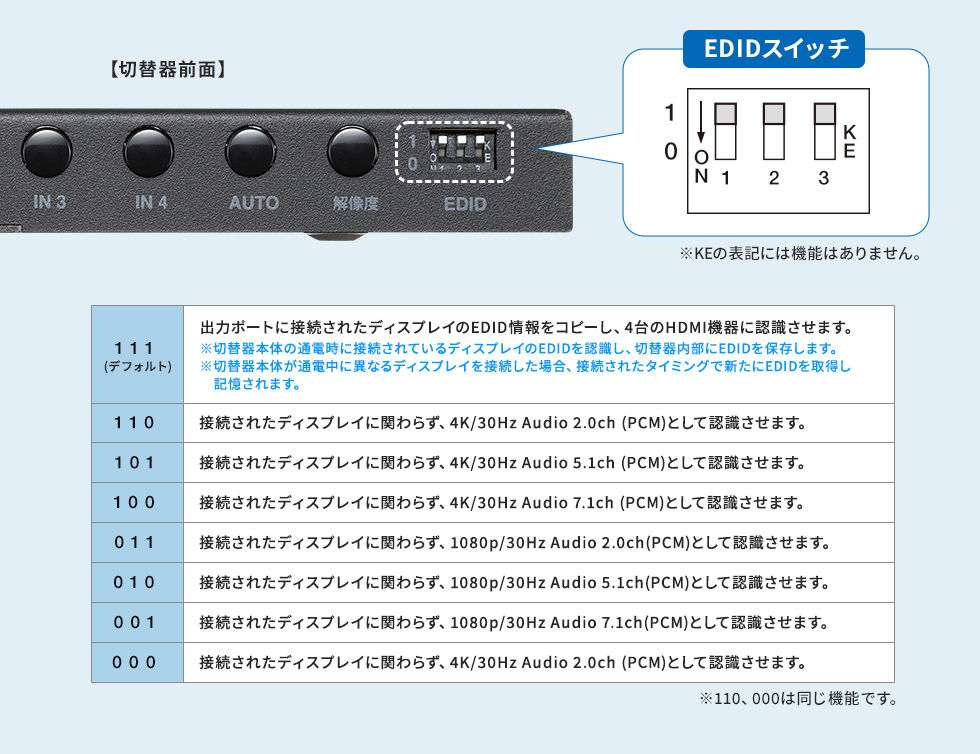 EDID�X�C�b�`�̐����摜