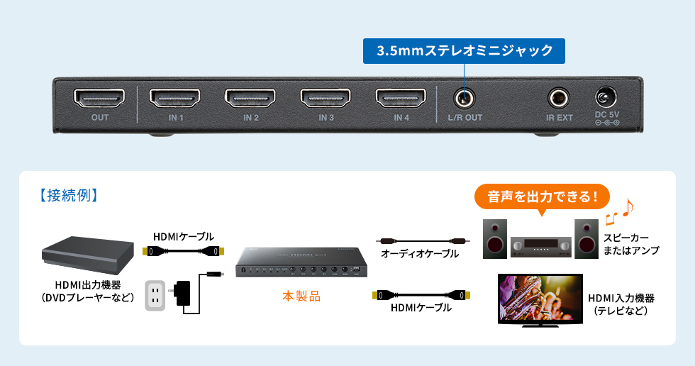 �I�[�f�B�I�����@�\�̐����摜