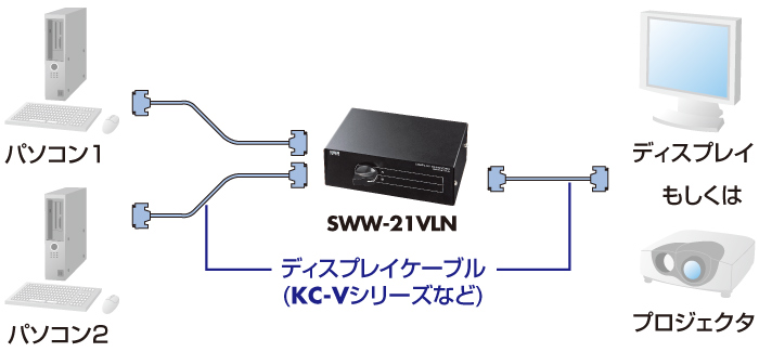 ディスプレイ切替器（2回路）SWW-21VLNの販売商品 |通販ならサンワ ...