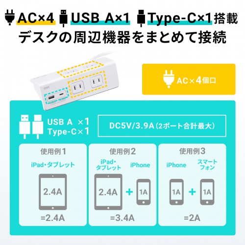 AC×4、USB A×1、Type-C×1ポートを搭載