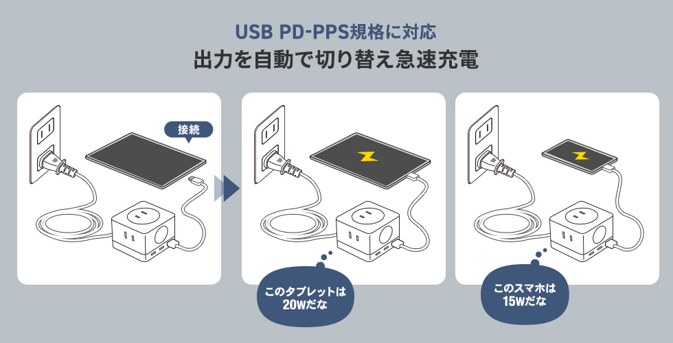 USB PD-PPSKiɑΉ