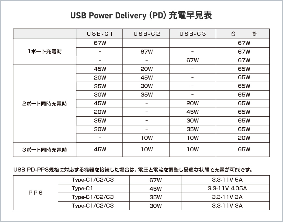 USB Power DeliveryiPDj[d\