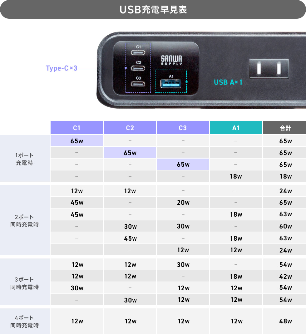 USB�[�d�����\