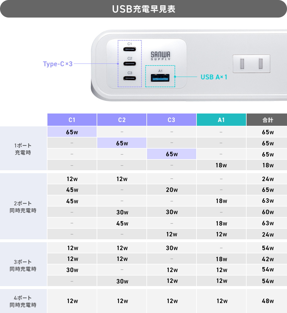USB�[�d�����\