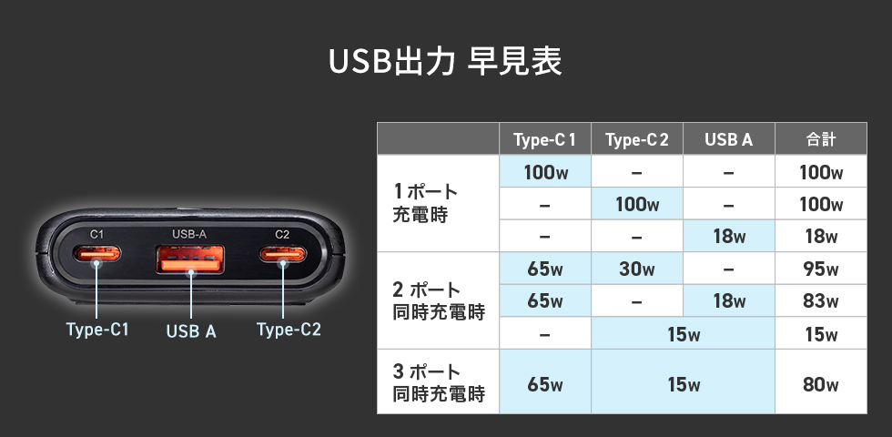 USB�o�� �����\