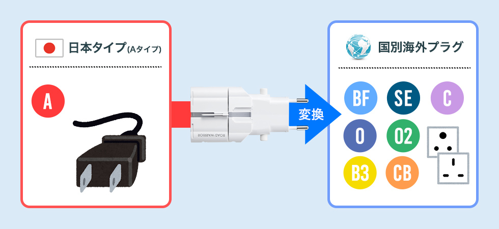 قڑSËʓdpvO`ɕϊł