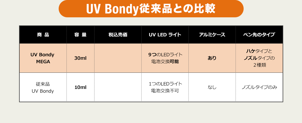 UV Bondy]iƂ̔r