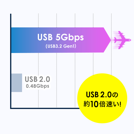 �����f�[�^�ʐM���ł���