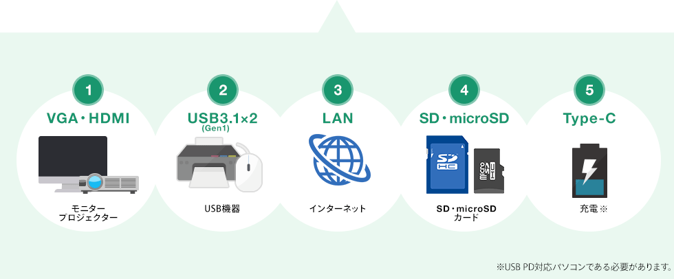 VGAEHDMI USB3.1 LAN SDEmicroSD Type-C