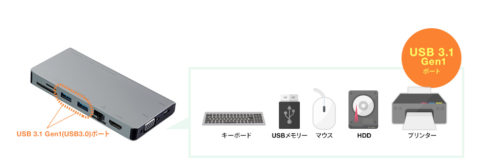 USB-3TCH13S̉摜