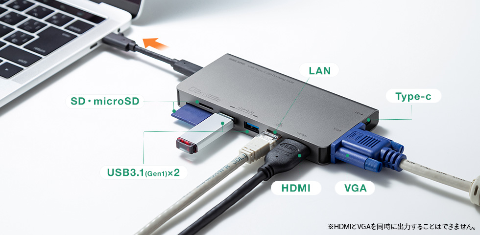 LAN Type-C VGA HDMI USB3.1×2 SD・microSD