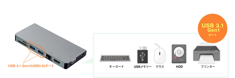 USB Type-C ドッキングハブ（VGA・HDMI・LANポート・カードリーダー 