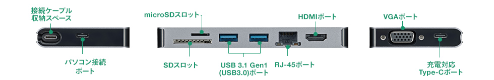 USB-3TCH13S2の画像