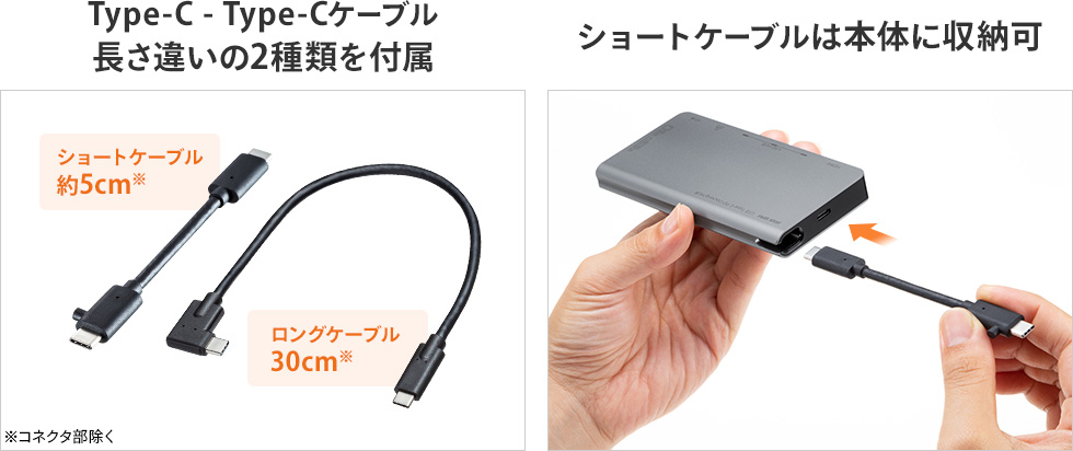 USB Type-C ドッキングハブ（HDMI・LANポート・カードリーダー搭載 
