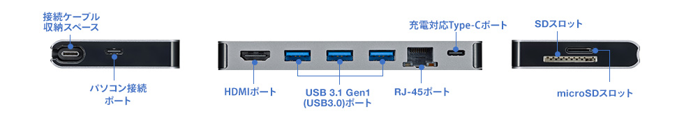 USB-3TCH14S2の画像