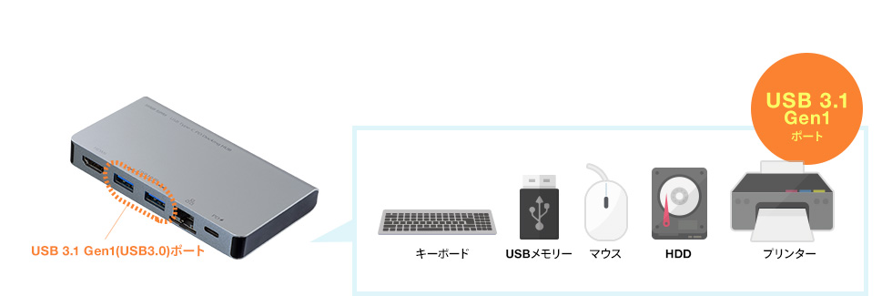 USB Type-C ドッキングハブ（HDMI・LANポート搭載） USB-3TCH15S2の 