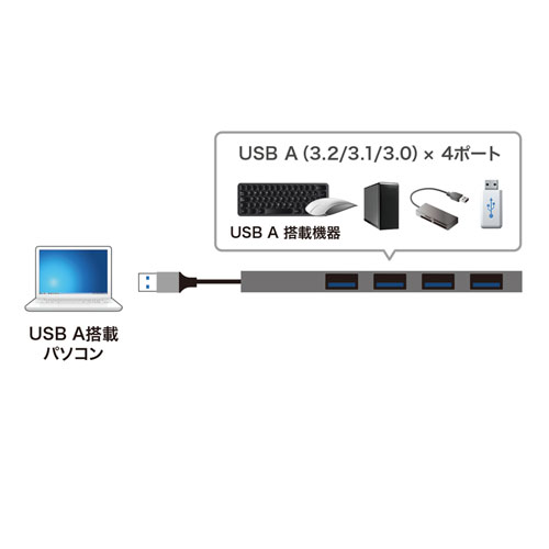 USB A~4|[g v4USB@ڑ