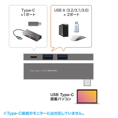 USB A~2AType-C~1 v3USB@ڑ