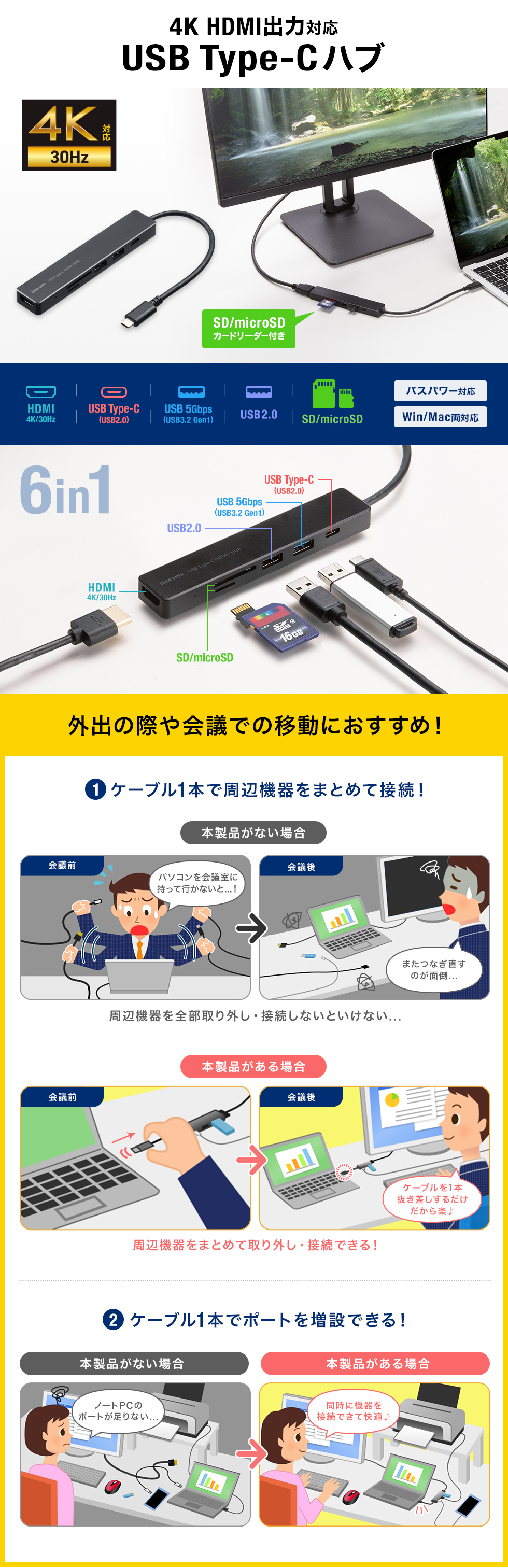 HDMI�|�[�g��SD�EmicroSD�J�[�h�X���b�g�𓋍ڂ���USB Type-C�n�u�B