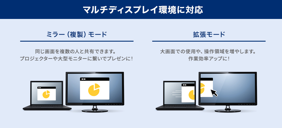 �}���`�f�B�X�v���C���ɑΉ�