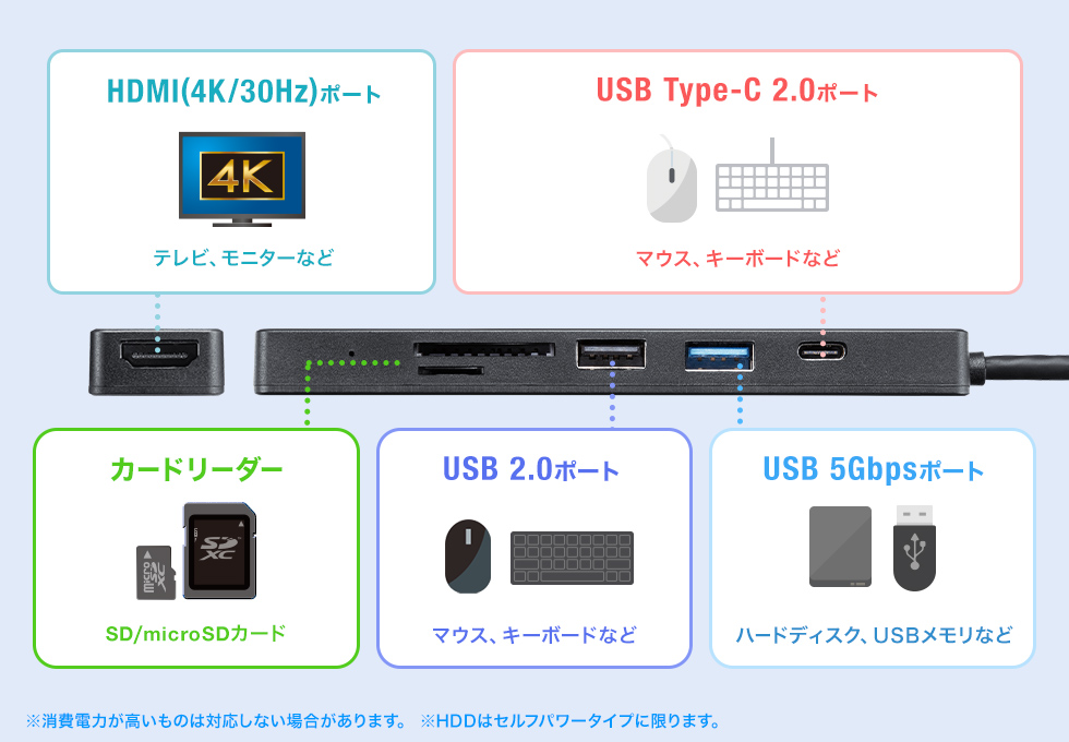 �e�|�[�g���̐���