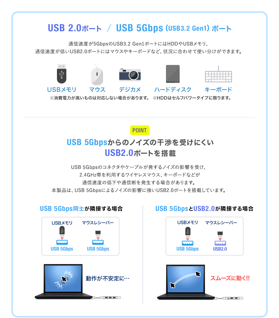 USB 5Gbps����̃m�C�Y�̉e�����󂯂ɂ���USB2.0�|�[�g�𓋍�