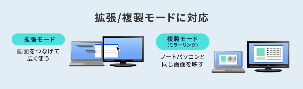 �g��/�������[�h�ɑΉ�