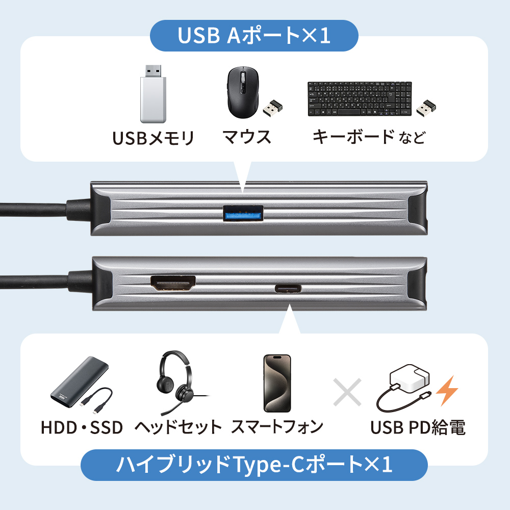 USB�|�[�g�~2�𓋍�