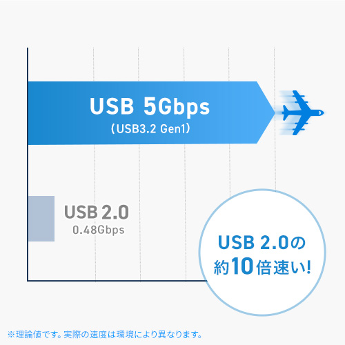 �X�[�p�[�X�s�[�h���[�h�Ή�