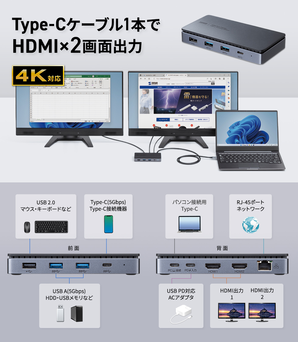 Type-Cケーブル1本でHDMI×2画面出力