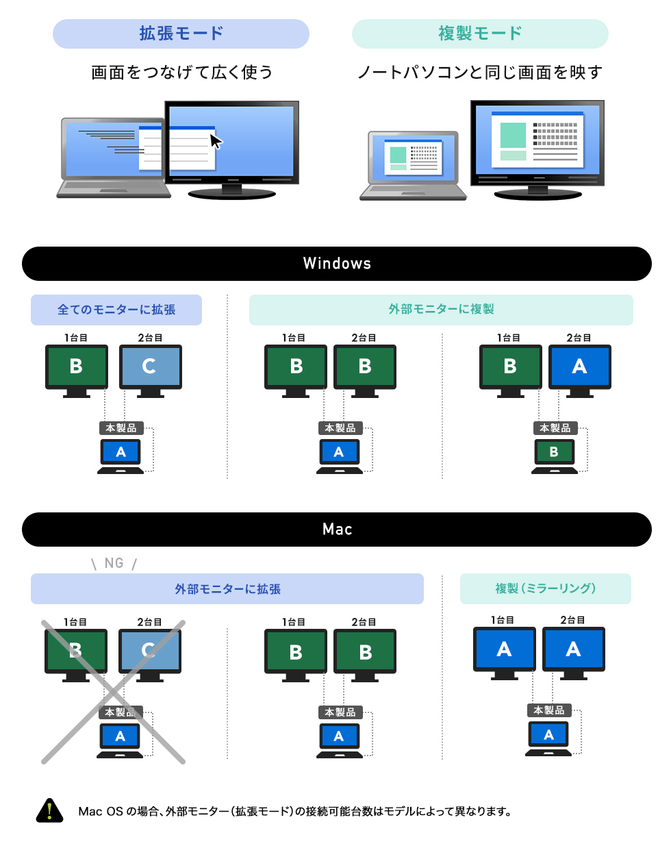 �g���E�������[�h�̐����摜