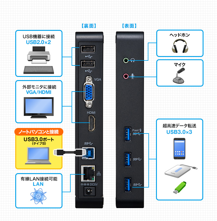 ドッキングステーション USB3.0 USB-CVDK3の販売商品 |通販ならサンワ 