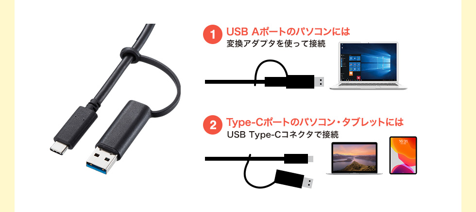 USB A|[g̃p\Rɂ͕ϊA_v^gĐڑ Type-C|[g̃p\RE^ubgɂUSB Type-CRlN^Őڑ
