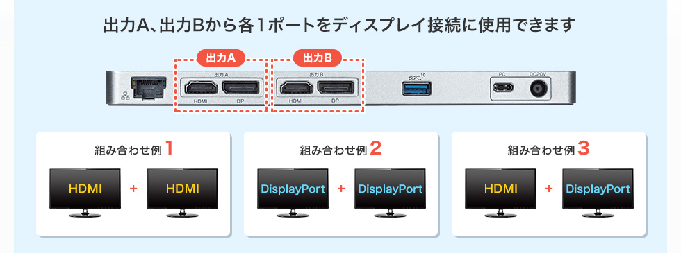 出力A、出力Bから各1ポートをディスプレイ接続に使用できます